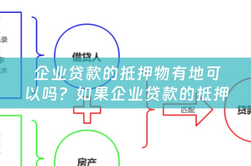  企业贷款的抵押物有地可以吗？如果企业贷款的抵押物在异地，可以吗？