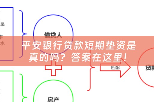  平安银行贷款短期垫资是真的吗？答案在这里！