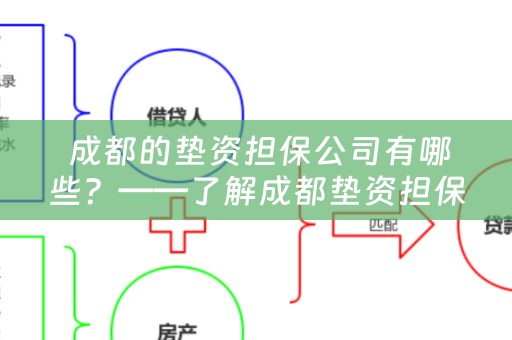  成都的垫资担保公司有哪些？——了解成都垫资担保公司的选择