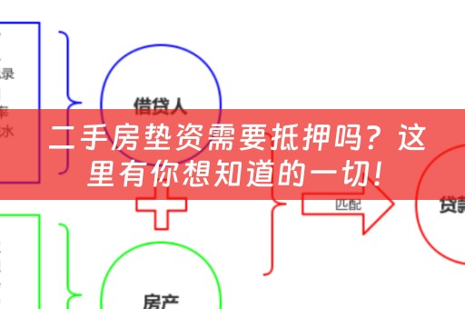  二手房垫资需要抵押吗？这里有你想知道的一切！