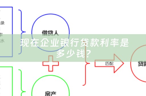  现在企业银行贷款利率是多少钱？