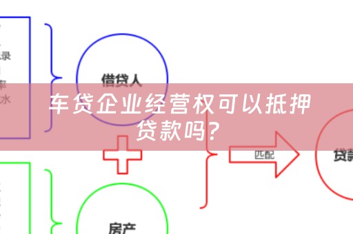  车贷企业经营权可以抵押贷款吗？