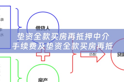  垫资全款买房再抵押中介手续费及垫资全款买房再抵押中介手续费多少？