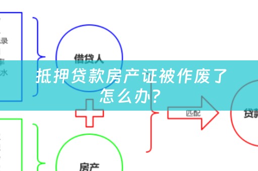  抵押贷款房产证被作废了怎么办？