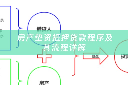  房产垫资抵押贷款程序及其流程详解