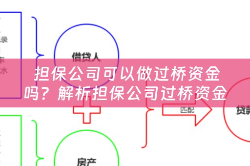  担保公司可以做过桥资金吗？解析担保公司过桥资金的几种方式