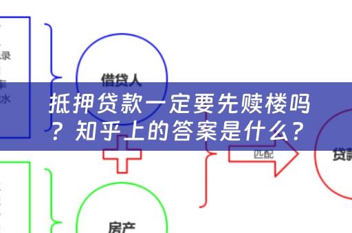  抵押贷款一定要先赎楼吗？知乎上的答案是什么？