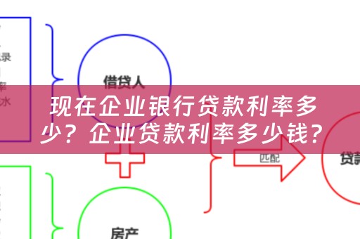  现在企业银行贷款利率多少？企业贷款利率多少钱？