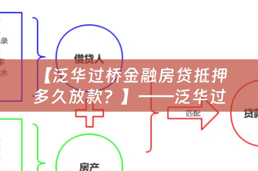  【泛华过桥金融房贷抵押多久放款？】——泛华过桥金融房贷抵押业务详解