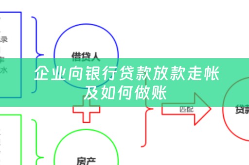  企业向银行贷款放款走帐及如何做账