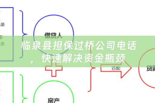  临泉县担保过桥公司电话，快速解决资金瓶颈