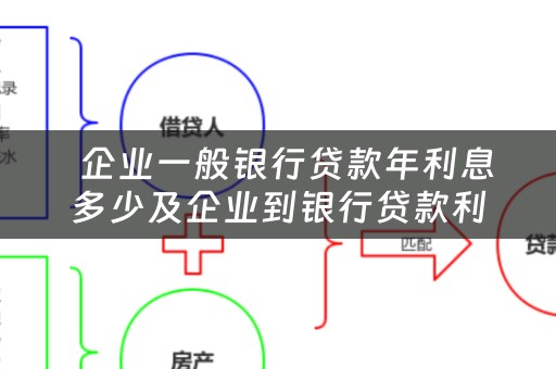  企业一般银行贷款年利息多少及企业到银行贷款利息多少 