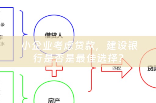  小企业考虑贷款，建设银行是否是最佳选择？