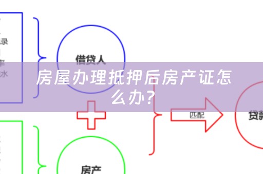  房屋办理抵押后房产证怎么办？