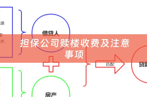  担保公司赎楼收费及注意事项