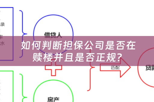  如何判断担保公司是否在赎楼并且是否正规？