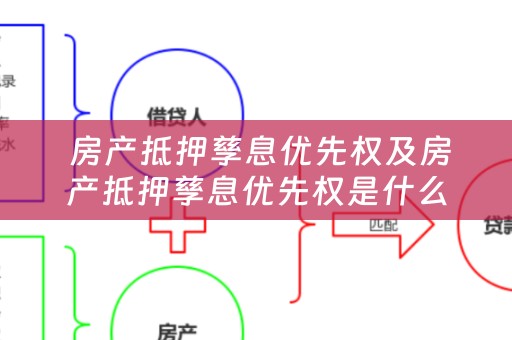  房产抵押孳息优先权及房产抵押孳息优先权是什么