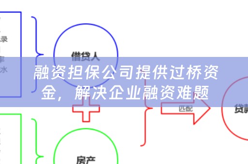  融资担保公司提供过桥资金，解决企业融资难题