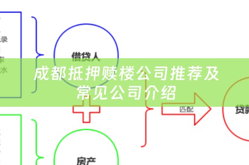  成都抵押赎楼公司推荐及常见公司介绍