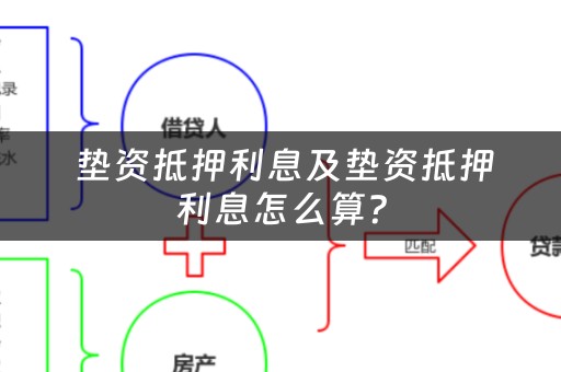  垫资抵押利息及垫资抵押利息怎么算？