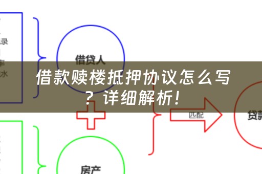  借款赎楼抵押协议怎么写？详细解析！