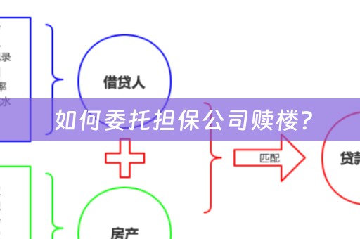  如何委托担保公司赎楼？