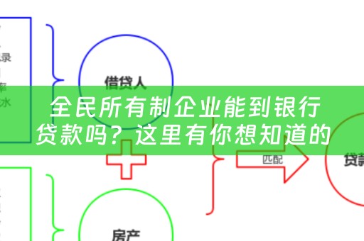  全民所有制企业能到银行贷款吗？这里有你想知道的答案！