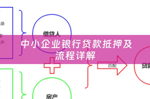  中小企业银行贷款抵押及流程详解