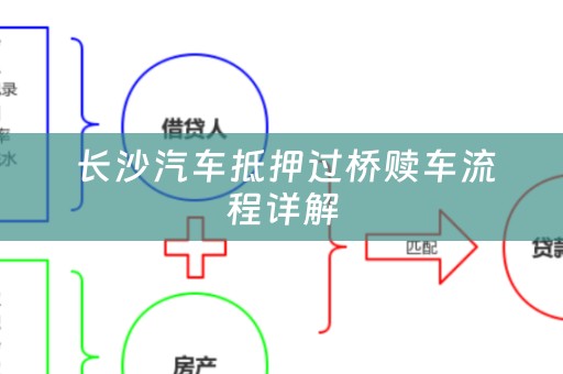  长沙汽车抵押过桥赎车流程详解