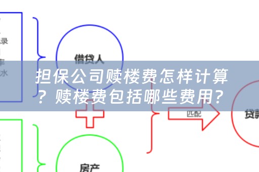  担保公司赎楼费怎样计算？赎楼费包括哪些费用？