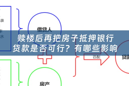  赎楼后再把房子抵押银行贷款是否可行？有哪些影响？