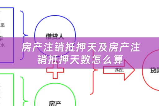  房产注销抵押天及房产注销抵押天数怎么算