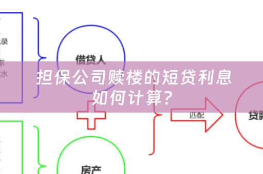  担保公司赎楼的短贷利息如何计算？