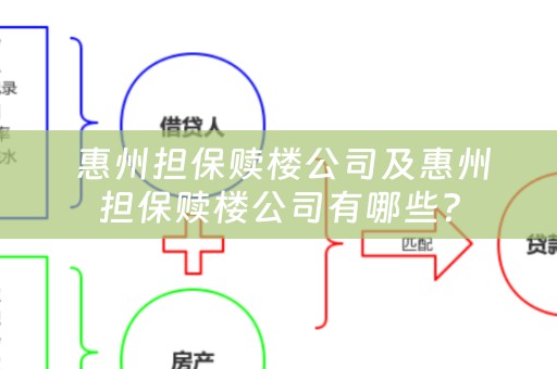  惠州担保赎楼公司及惠州担保赎楼公司有哪些？