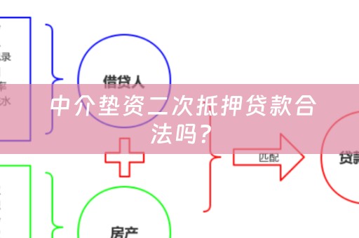  中介垫资二次抵押贷款合法吗？