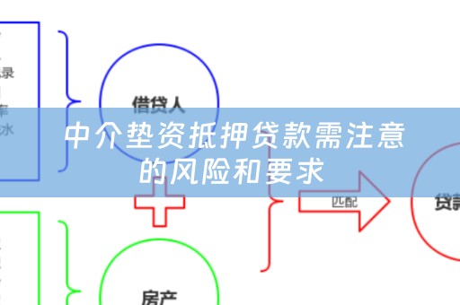  中介垫资抵押贷款需注意的风险和要求