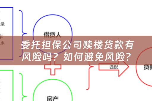  委托担保公司赎楼贷款有风险吗？如何避免风险？