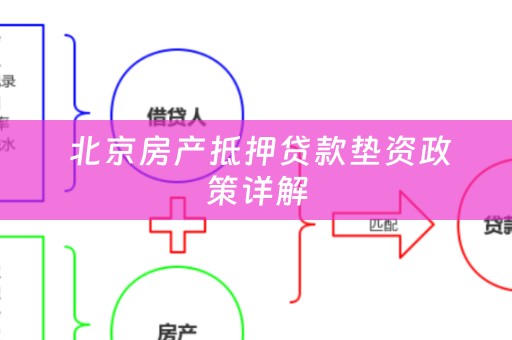  北京房产抵押贷款垫资政策详解