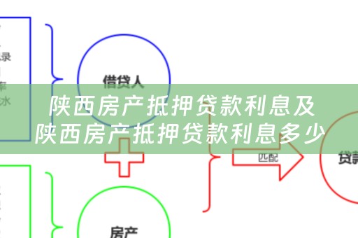  陕西房产抵押贷款利息及陕西房产抵押贷款利息多少