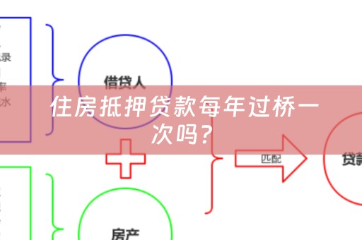  住房抵押贷款每年过桥一次吗？