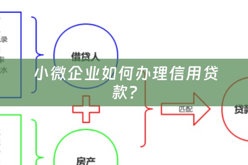  小微企业如何办理信用贷款？