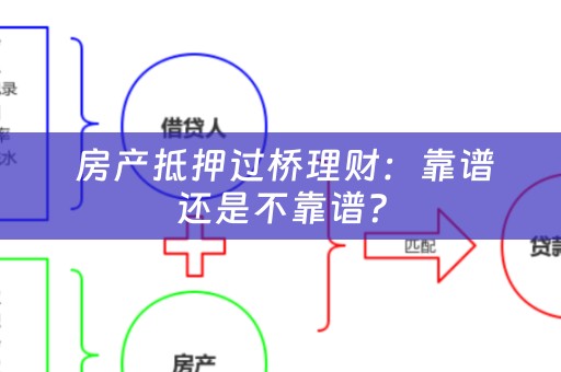  房产抵押过桥理财：靠谱还是不靠谱？