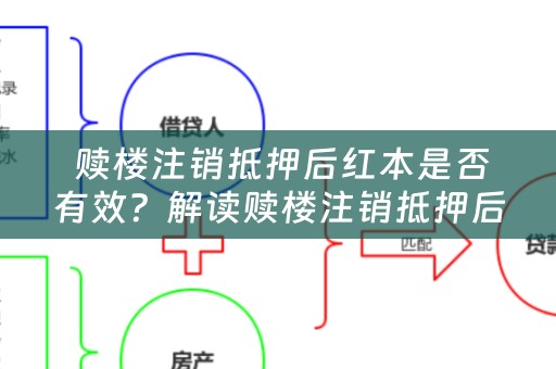  赎楼注销抵押后红本是否有效？解读赎楼注销抵押后红本的相关知识