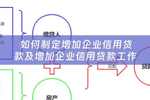  如何制定增加企业信用贷款及增加企业信用贷款工作实施方案？