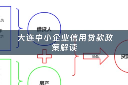  大连中小企业信用贷款政策解读