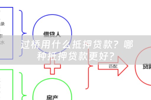  过桥用什么抵押贷款？哪种抵押贷款更好？