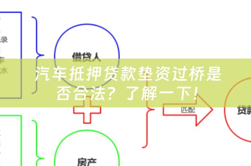  汽车抵押贷款垫资过桥是否合法？了解一下！