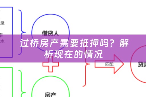  过桥房产需要抵押吗？解析现在的情况