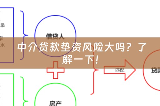  中介贷款垫资风险大吗？了解一下！