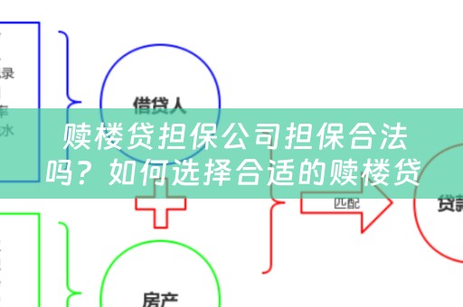  赎楼贷担保公司担保合法吗？如何选择合适的赎楼贷担保公司？